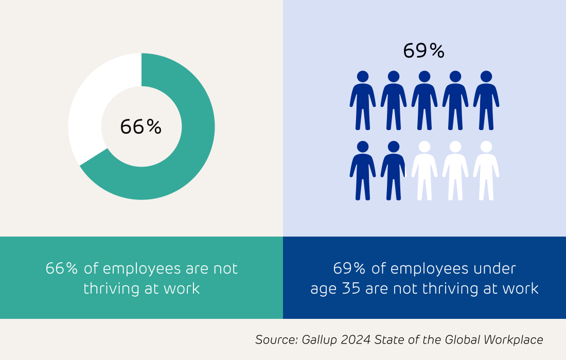 Building-better-workplaces-Gallup-Statistics