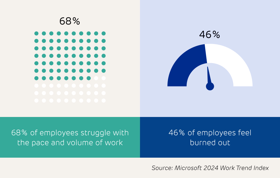 Building-better-workplaces-Microsoft-statistics